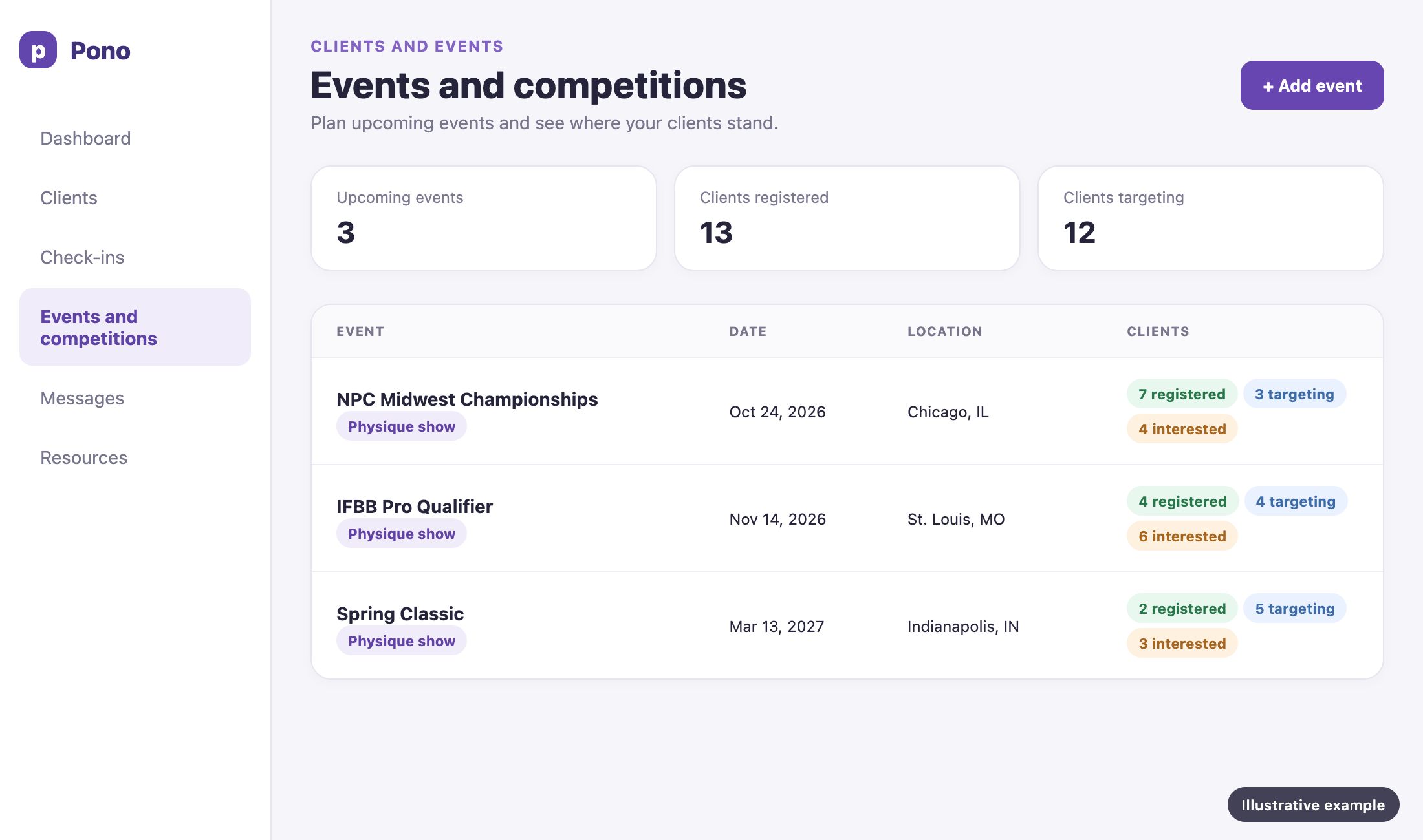 Illustrative admin view of upcoming shows and client status counts