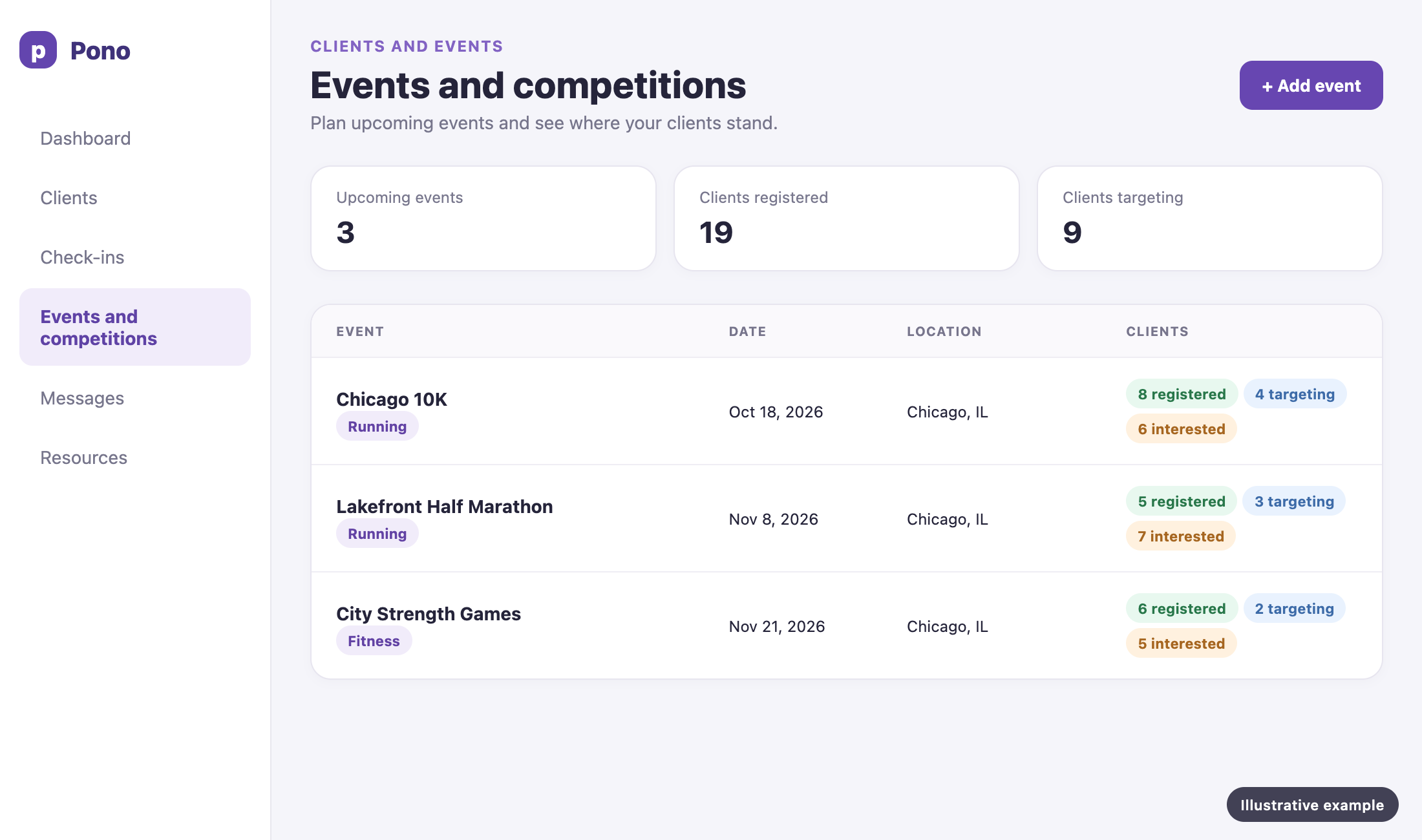 Illustrative admin view of upcoming events and client status counts