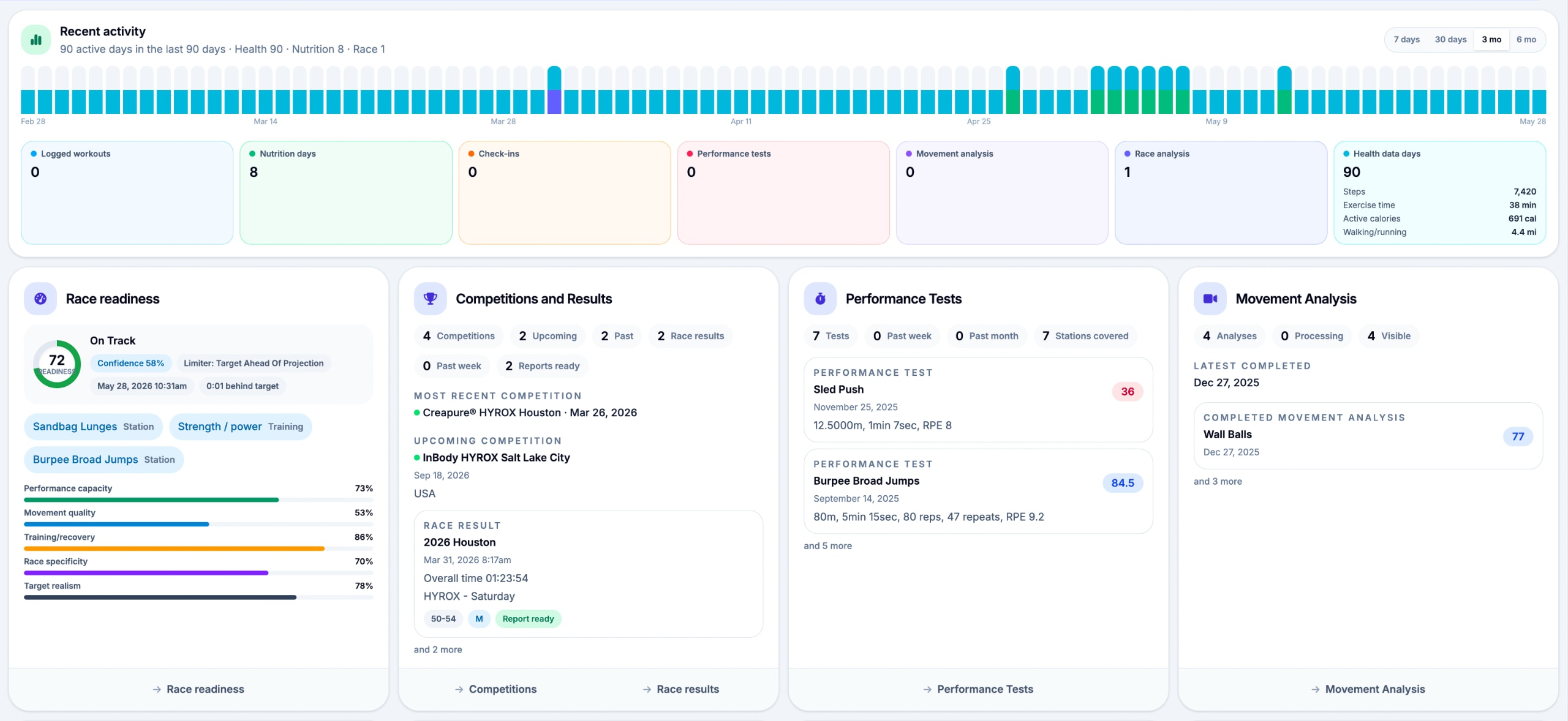 Hybrid performance screenshot placeholder