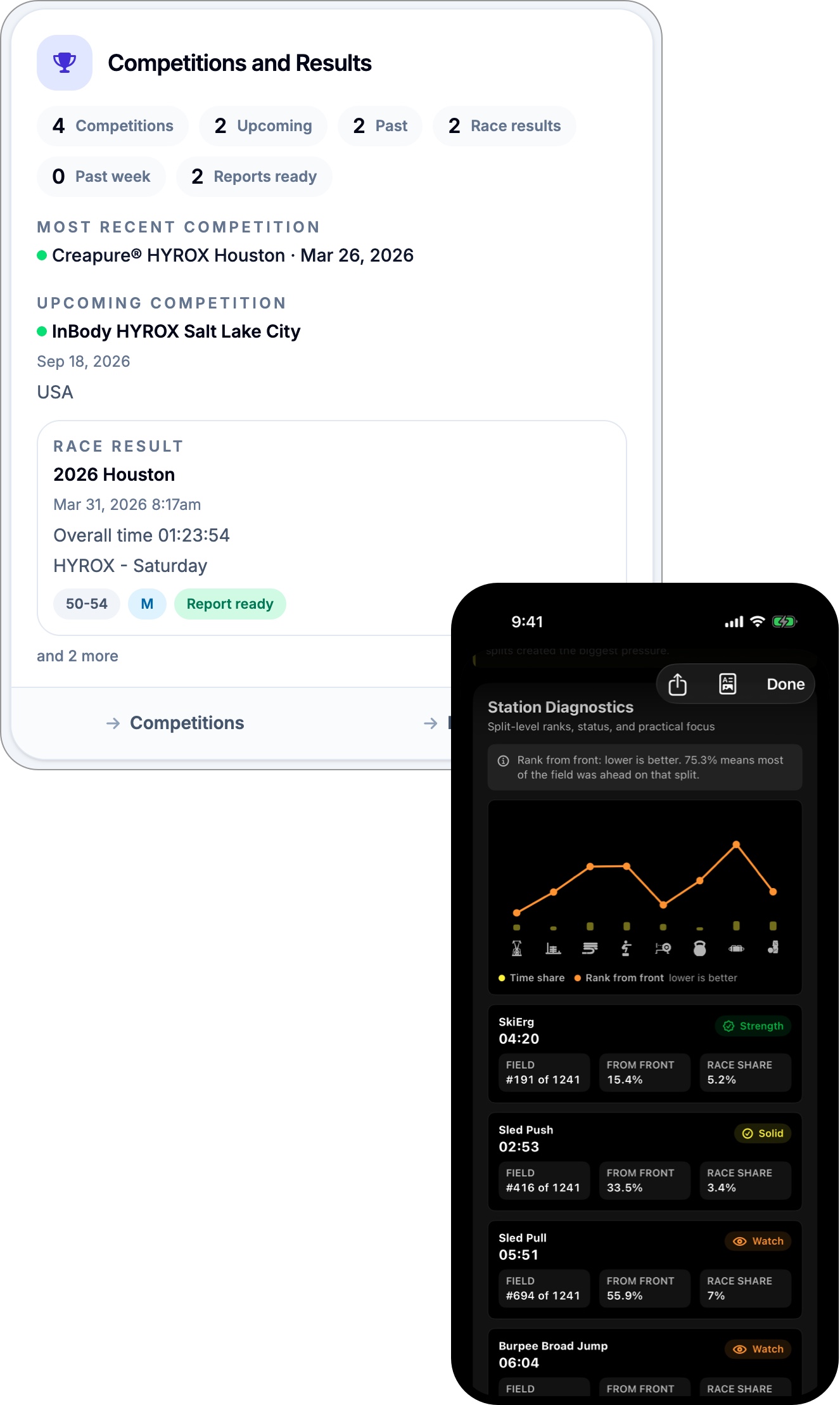 Race Results Analysis and Prediction screenshot placeholder