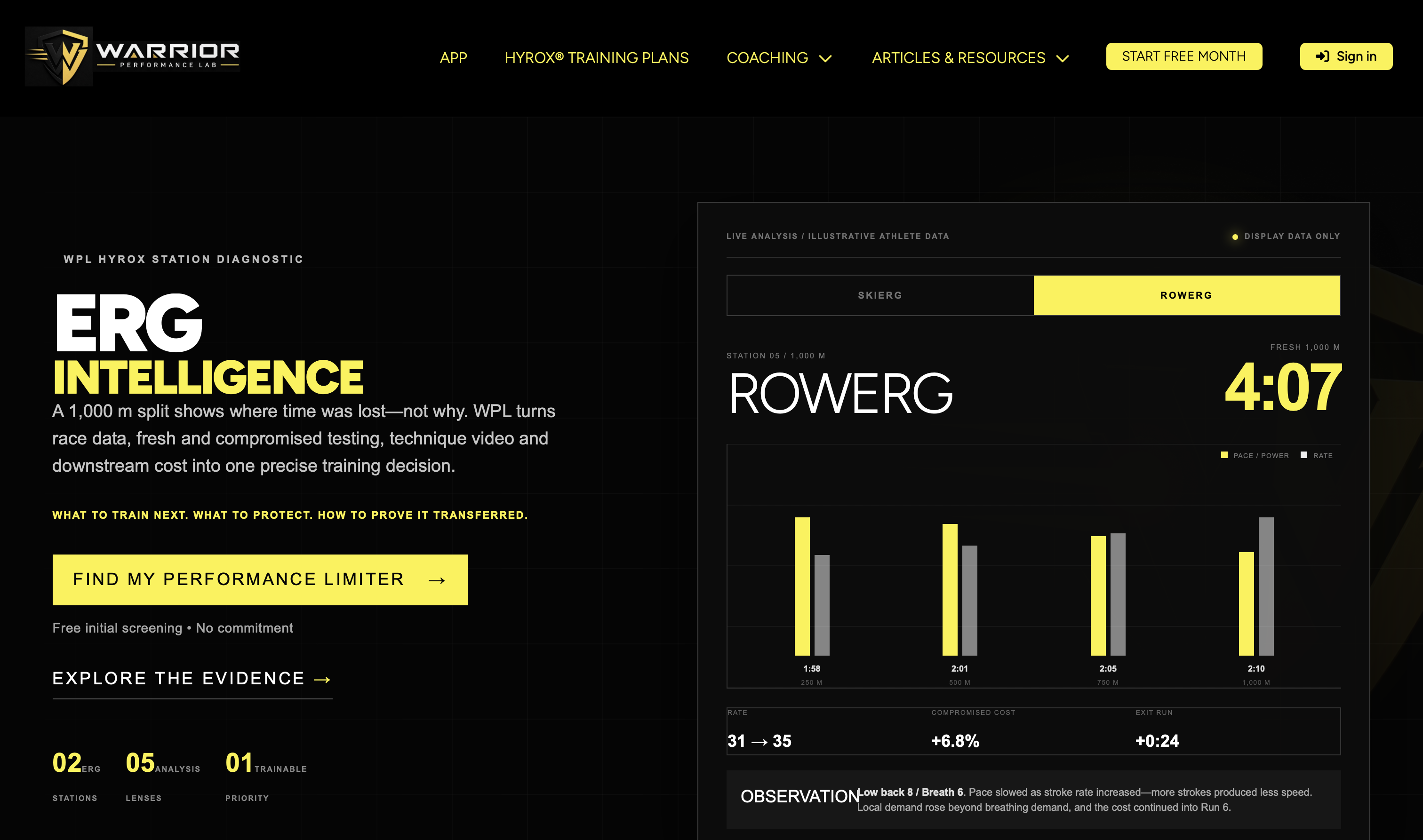 Warrior Performance Lab website showing the ERG intelligence analysis