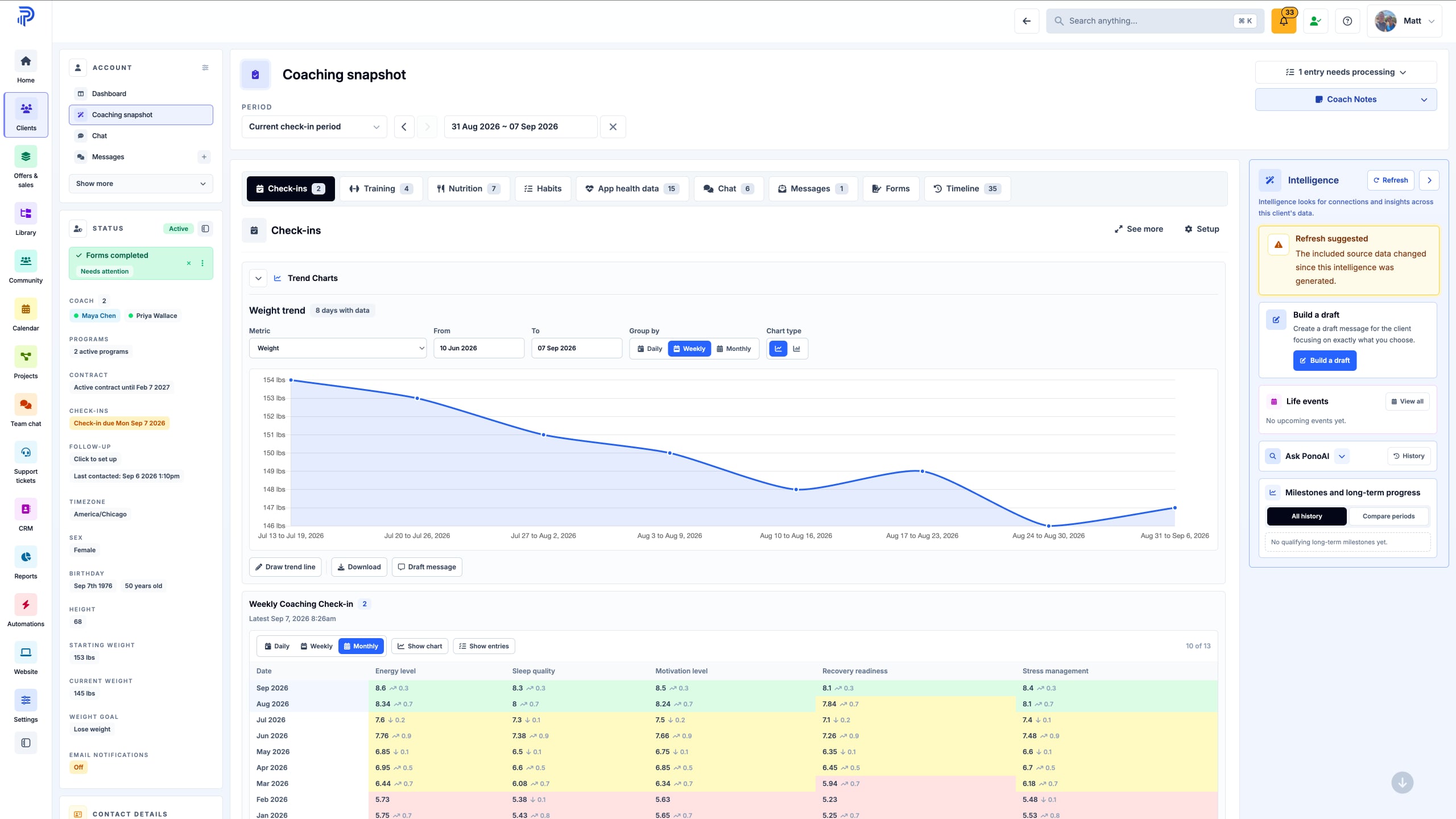 Pono admin screenshot placeholder for Coaching Snapshots