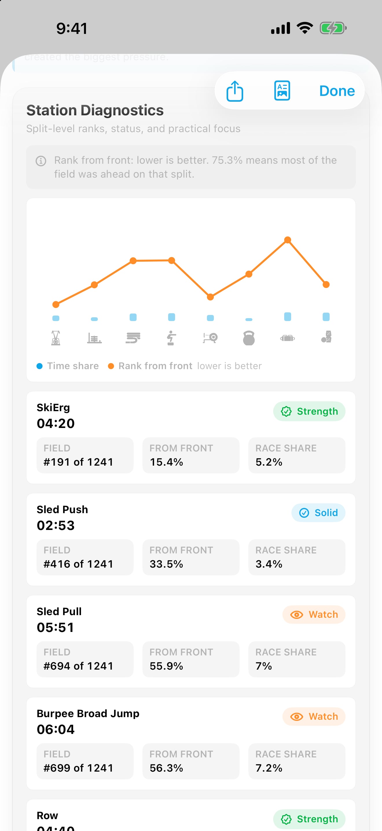 HYROX race result analysis in the client app