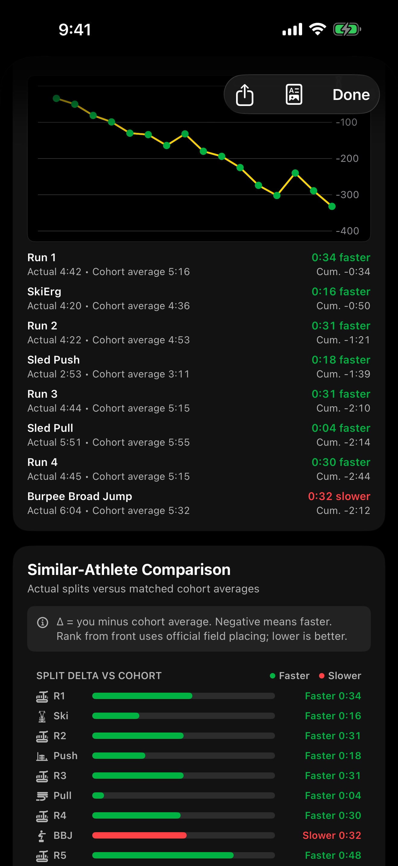 Race result analysis: Optional mobile screenshot 2