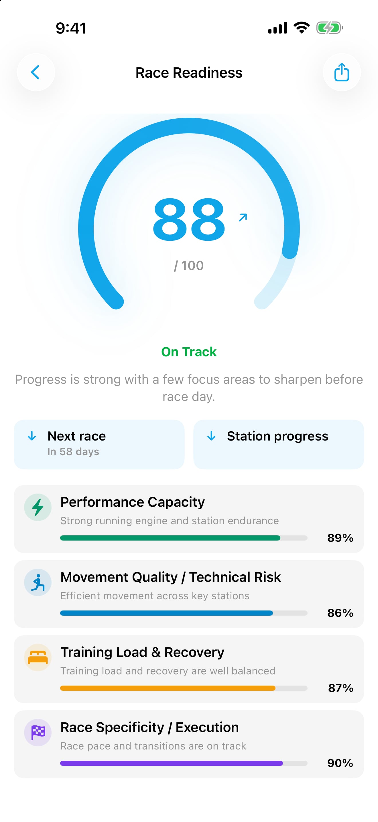 Warrior Lab app dashboard with training, race readiness and nutrition