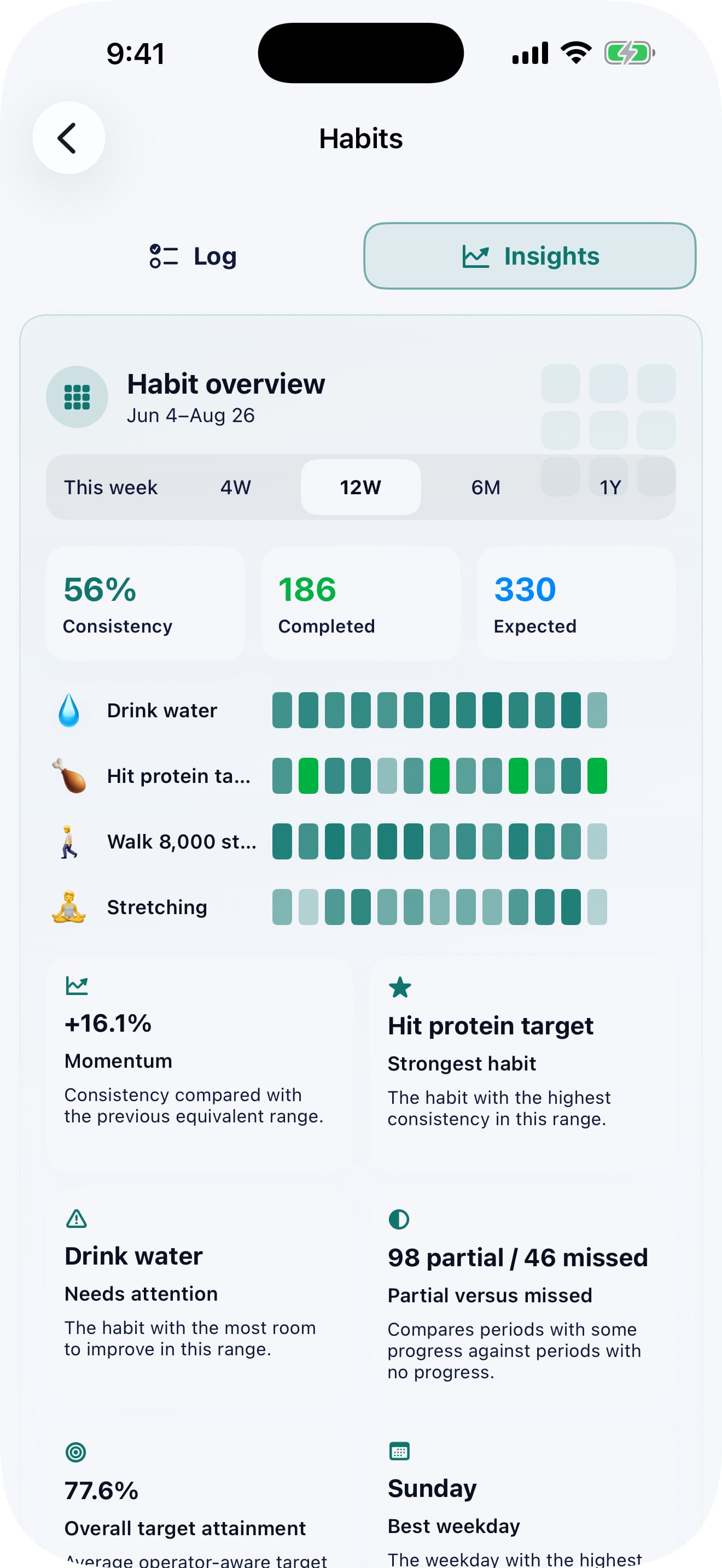 Replace this placeholder with a Habit Insights screenshot