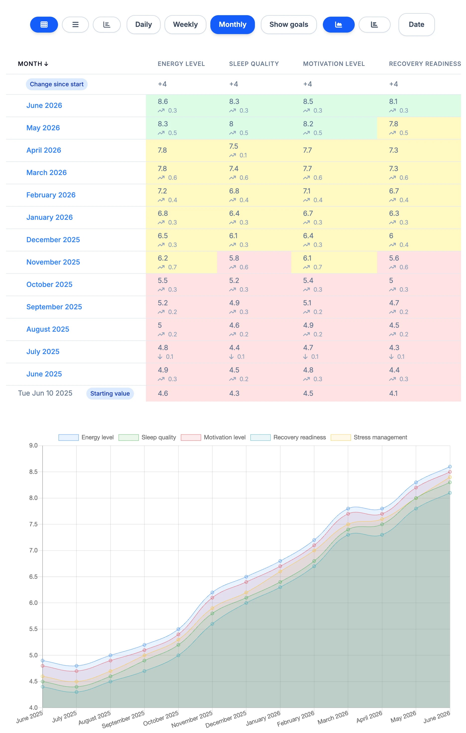 Movement Analysis screenshot placeholder