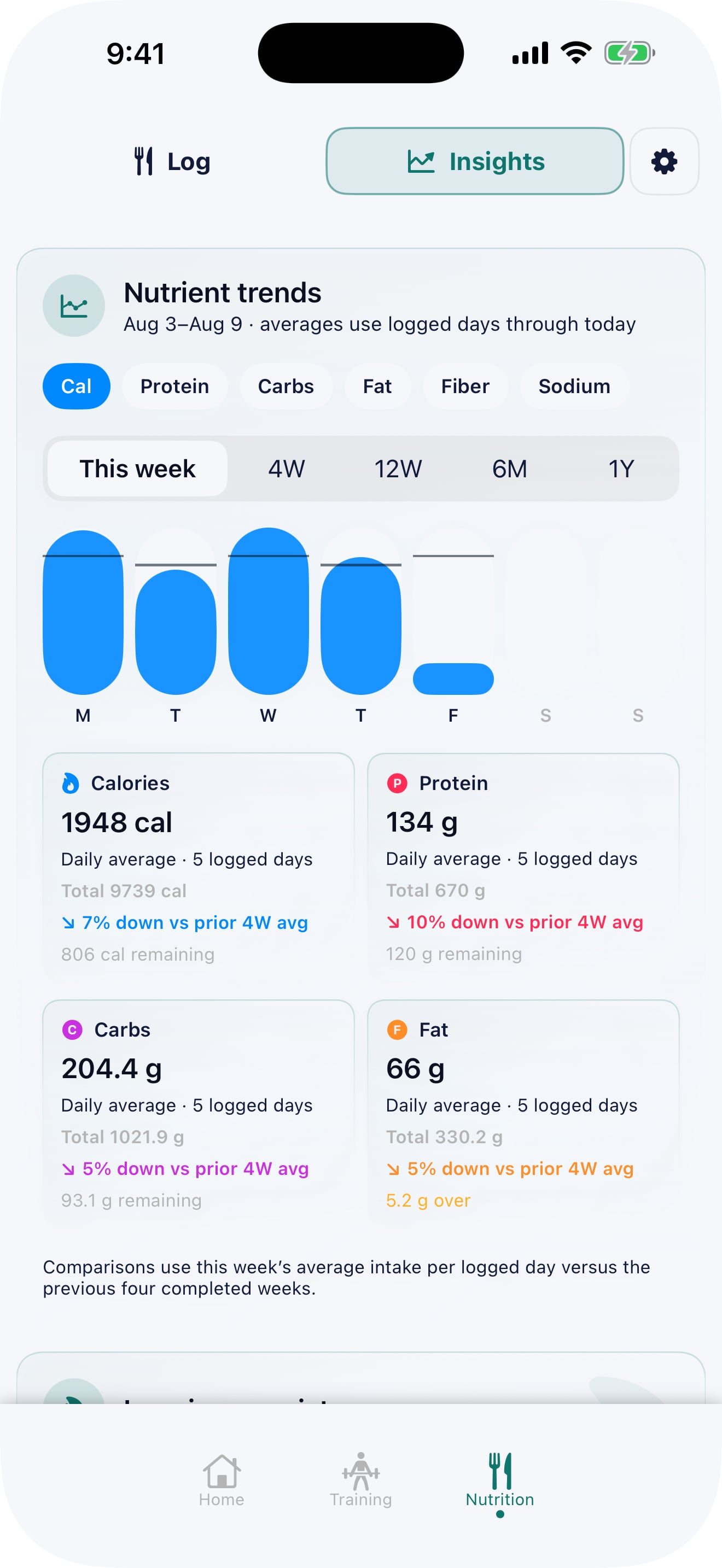 Pono Nutrition Tracker screenshot: editable AI nutrition result