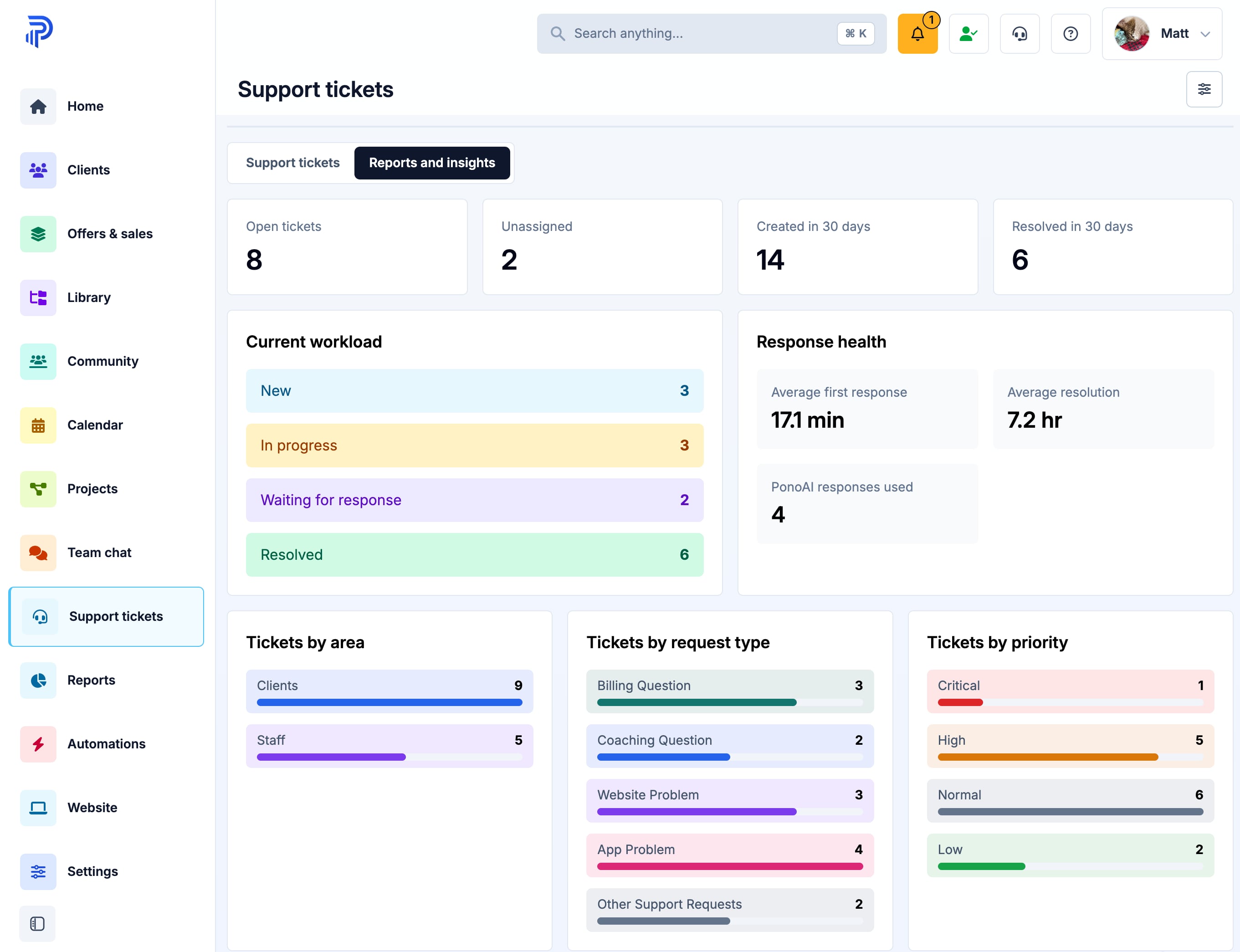 Replace this placeholder with a reports and insights screenshot