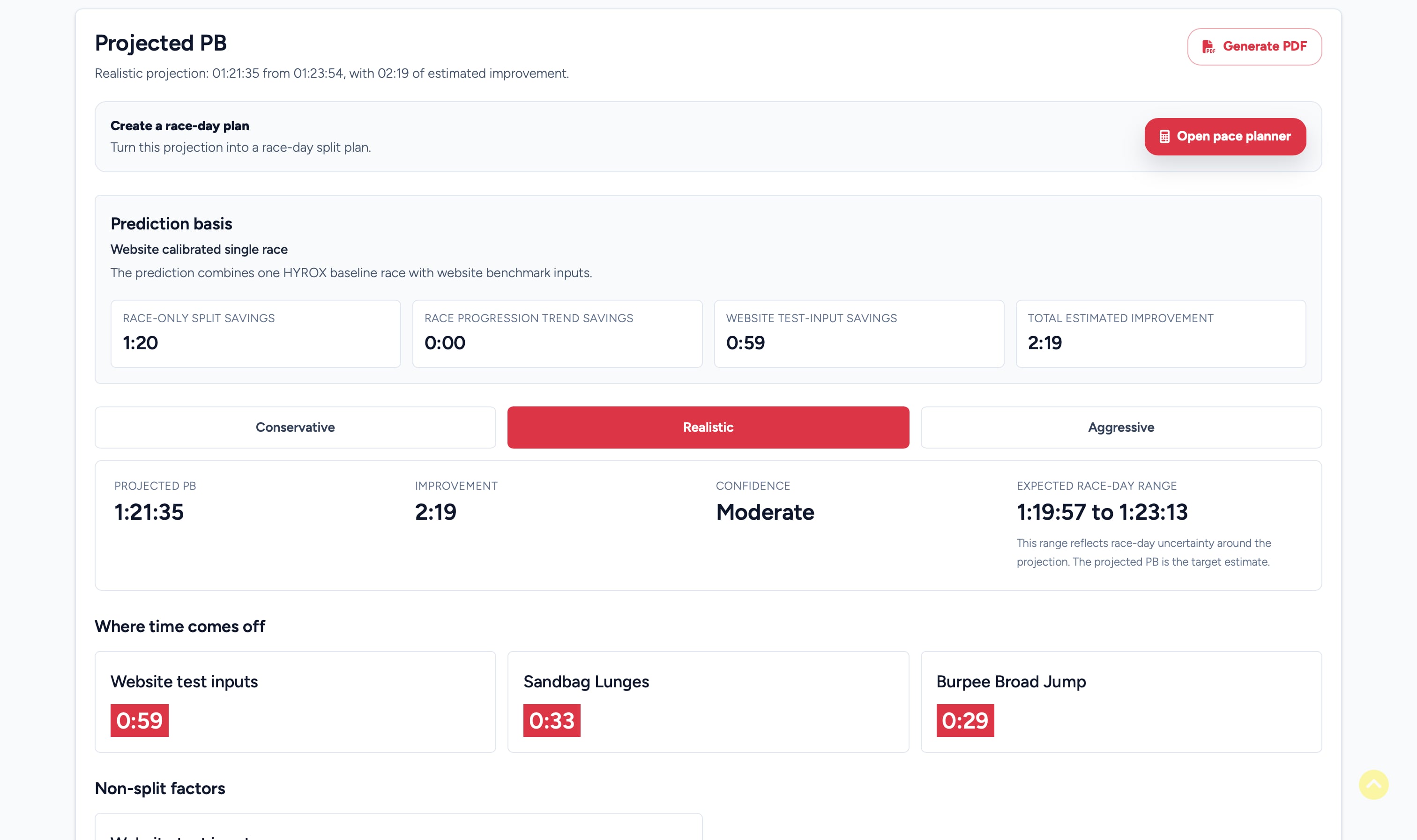 PB prediction: Optional admin screenshot