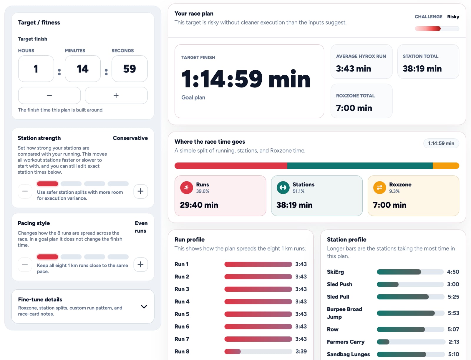 Warrior Performance Lab web dashboard