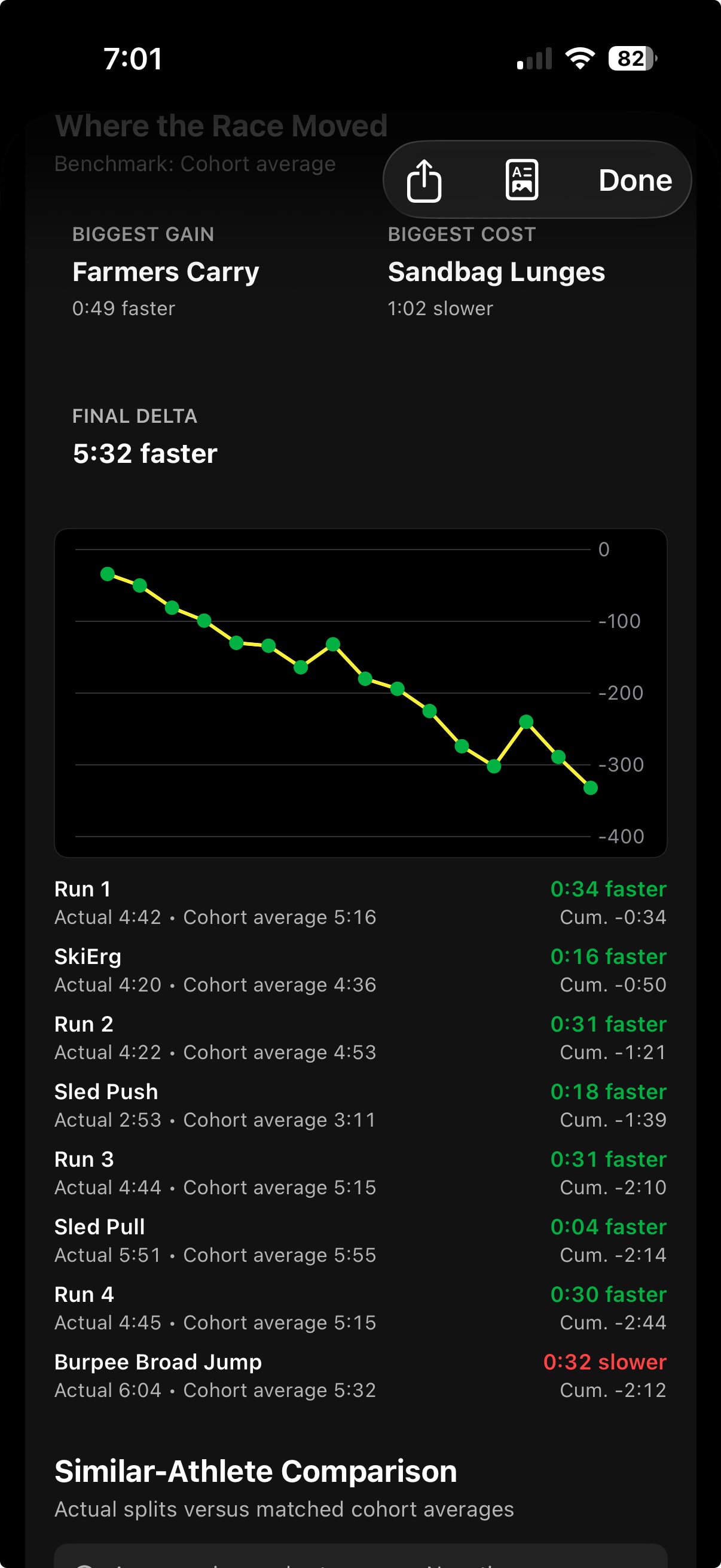 Warrior Lab app screenshot