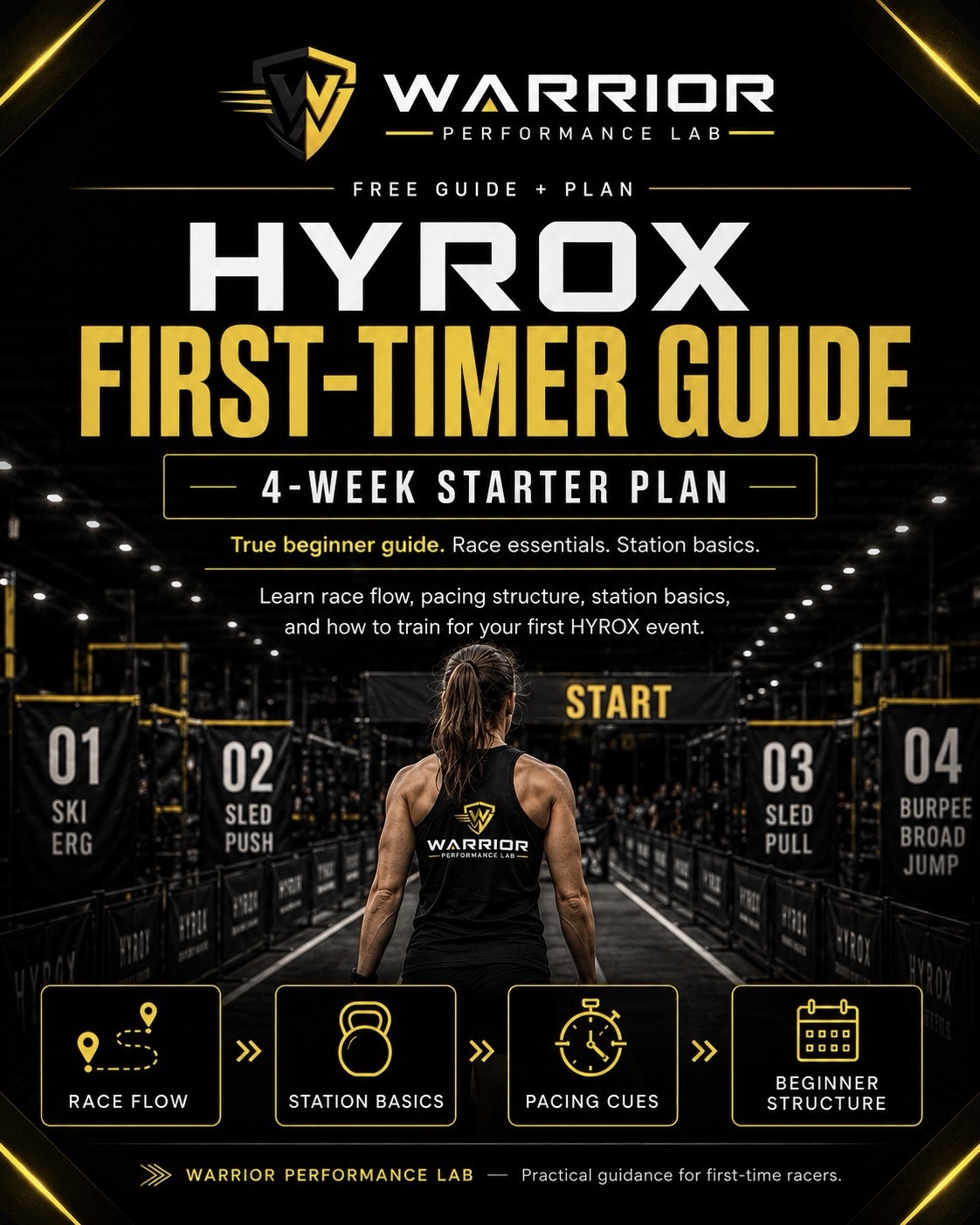 Existing HYROX First-Timer Guide and 4-week Starter Plan cover