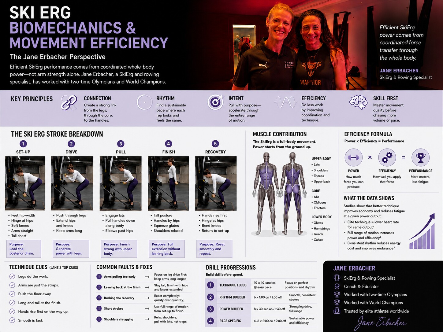 Ayda Page with Jane Erbacher at the HYROX Coaches Summit London, above a detailed SkiErg biomechanics board